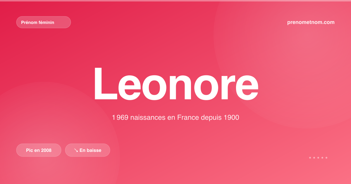 Carte visuelle du prénom Leonore