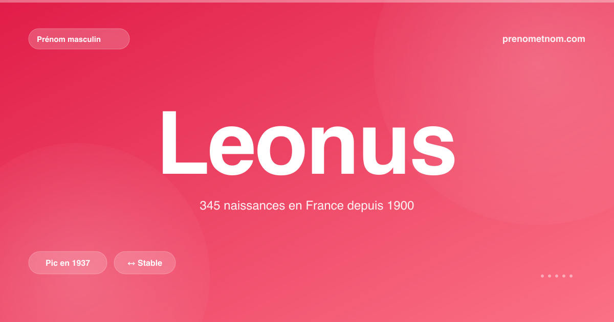Carte visuelle du prénom Leonus