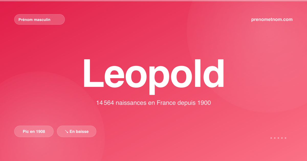 Carte visuelle du prénom Leopold