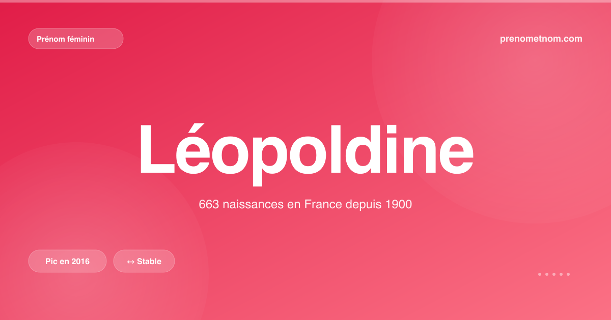 Carte visuelle du prénom Léopoldine