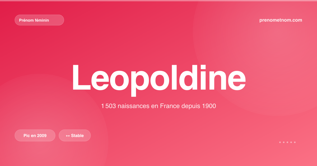 Carte visuelle du prénom Leopoldine