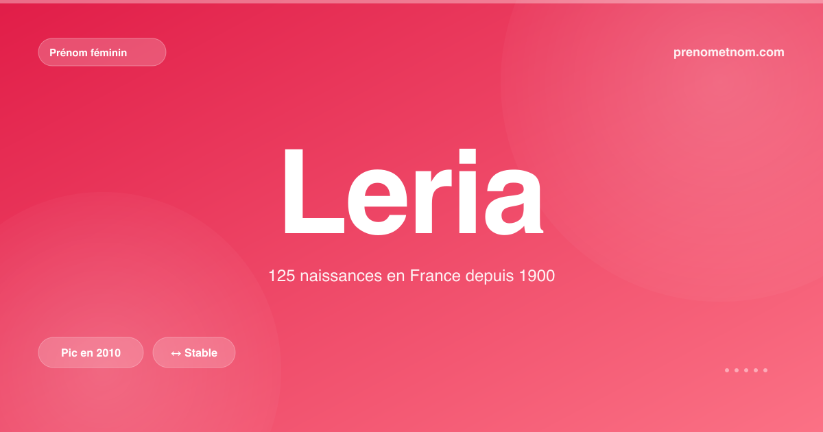 Carte visuelle du prénom Leria