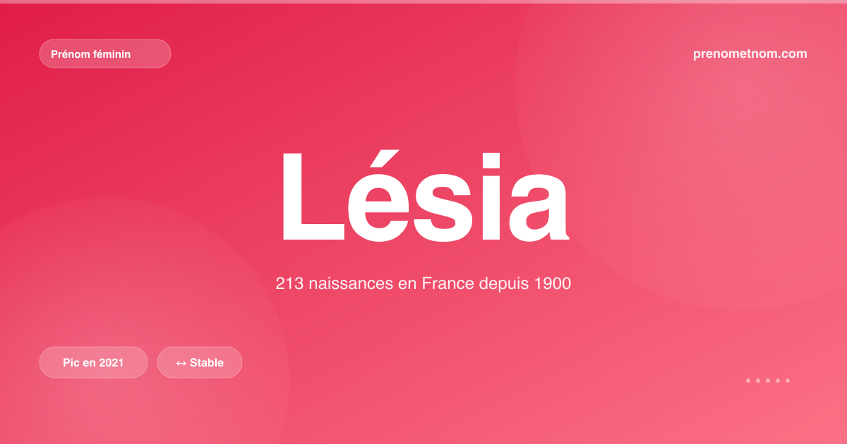 Carte visuelle du prénom Lésia