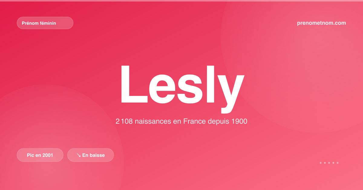 Carte visuelle du prénom Lesly
