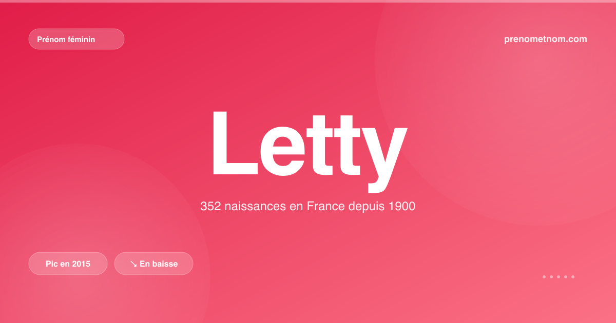 Carte visuelle du prénom Letty