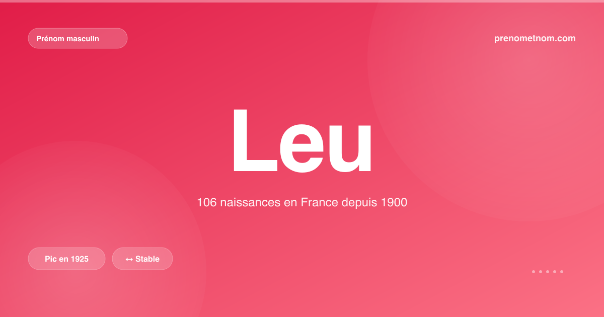 Carte visuelle du prénom Leu