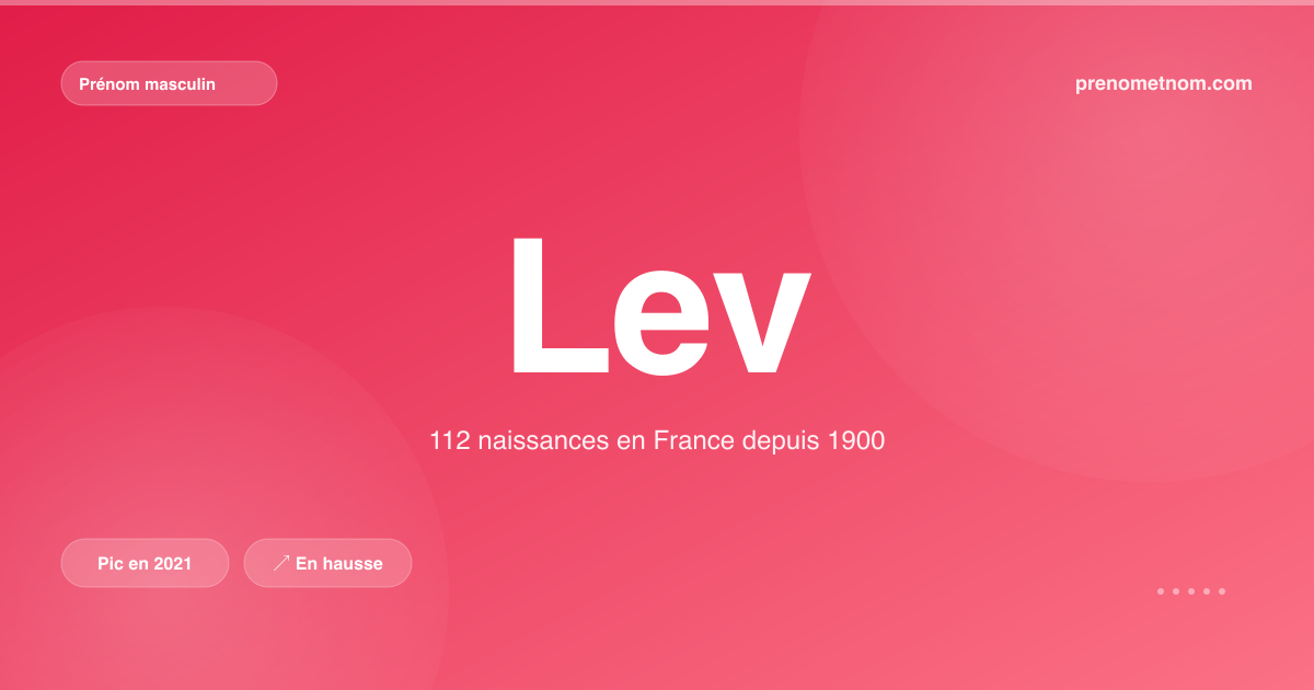 Carte visuelle du prénom Lev