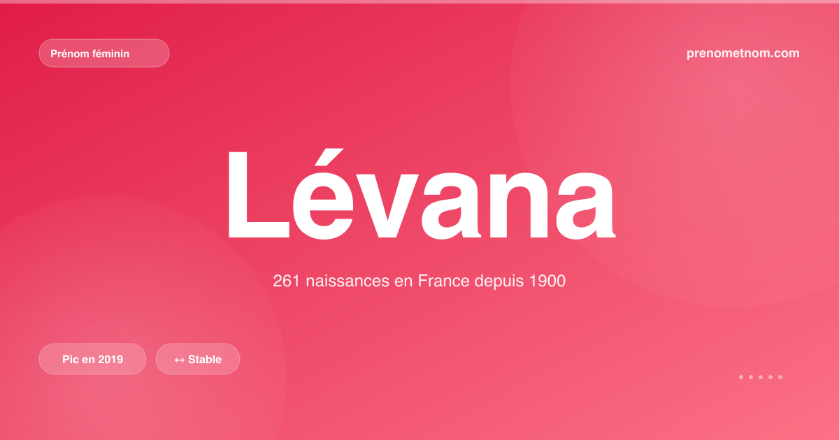 Carte visuelle du prénom Lévana