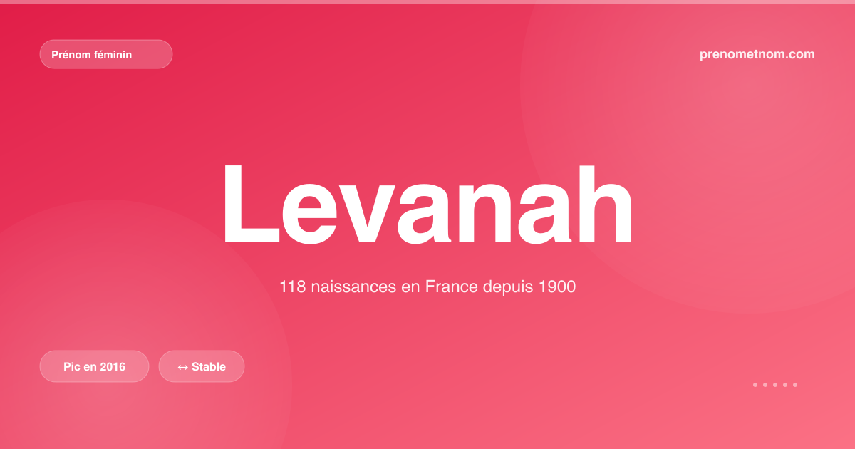 Carte visuelle du prénom Levanah