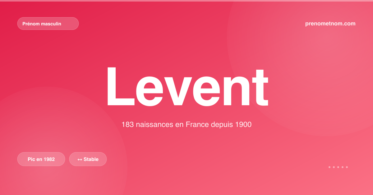 Carte visuelle du prénom Levent