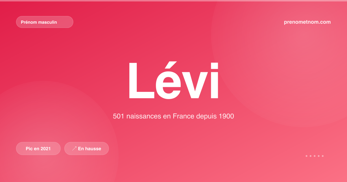 Carte visuelle du prénom Lévi