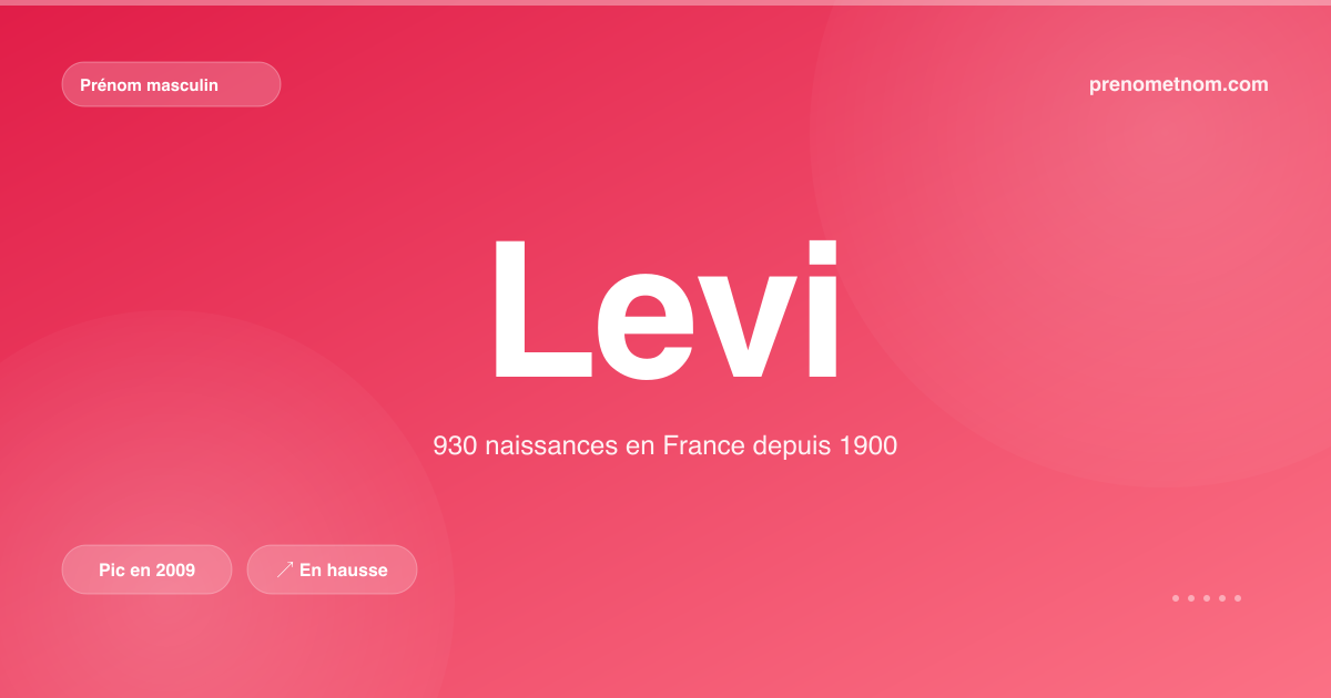 Carte visuelle du prénom Levi
