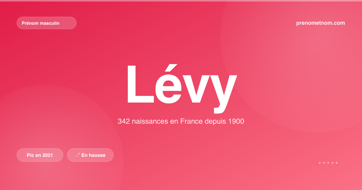 Carte visuelle du prénom Lévy