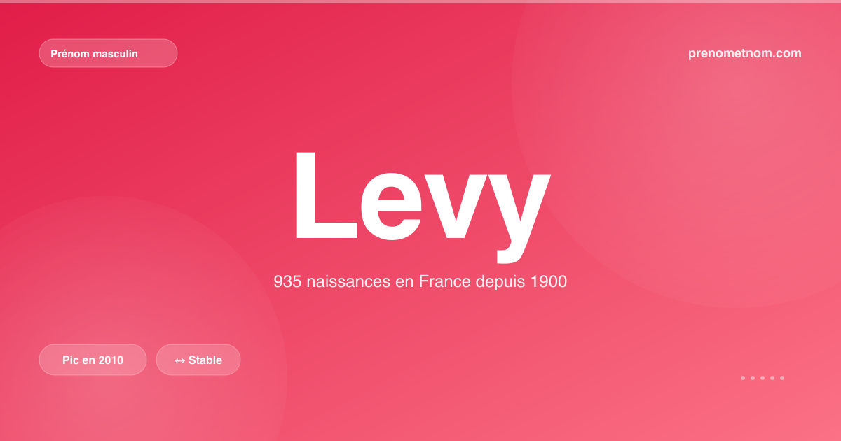 Carte visuelle du prénom Levy