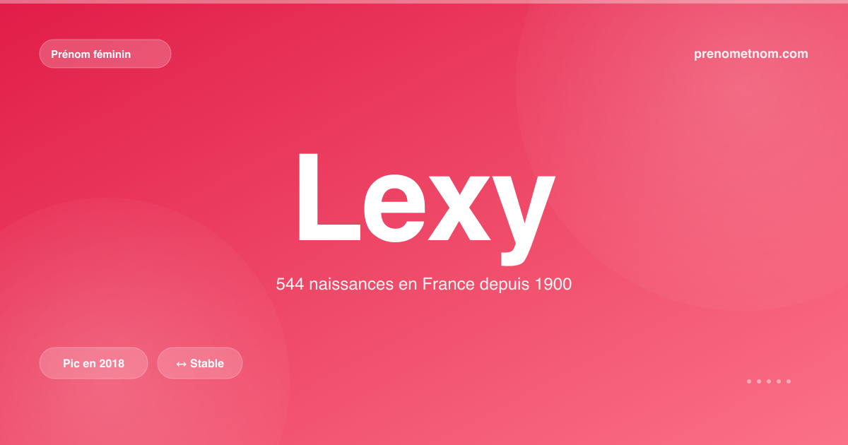 Carte visuelle du prénom Lexy