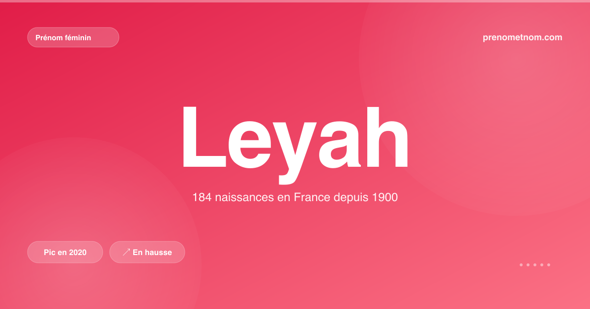 Carte visuelle du prénom Leyah