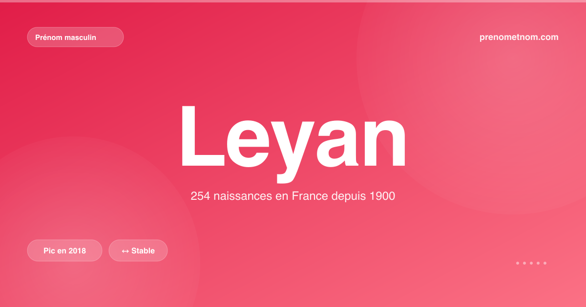 Carte visuelle du prénom Leyan