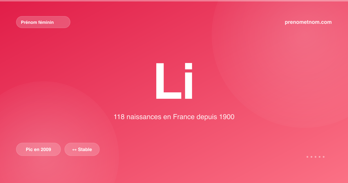 Carte visuelle du prénom Li