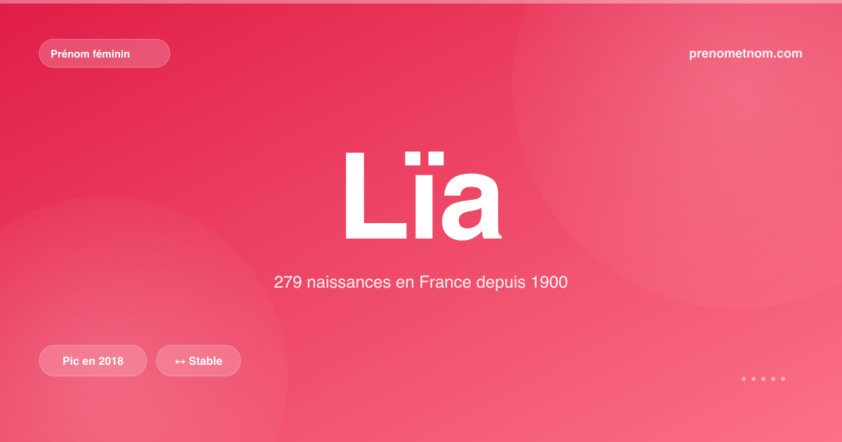 Carte visuelle du prénom Lïa