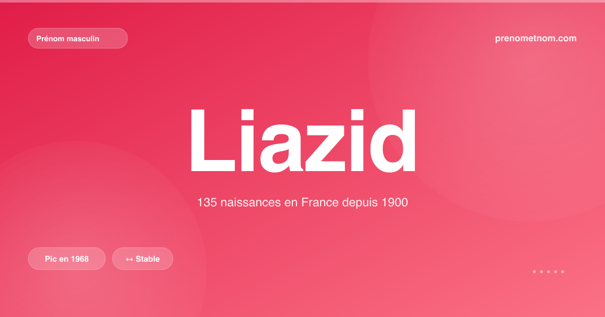 Carte visuelle du prénom Liazid