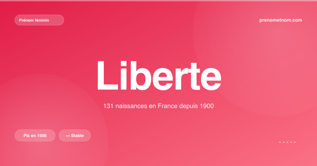 Carte visuelle du prénom Liberte