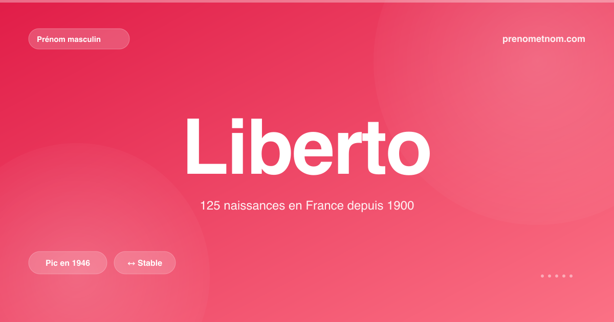 Carte visuelle du prénom Liberto