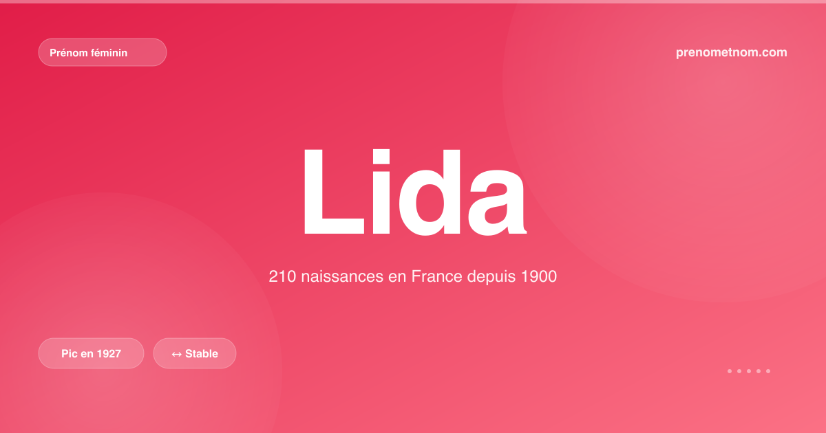 Carte visuelle du prénom Lida
