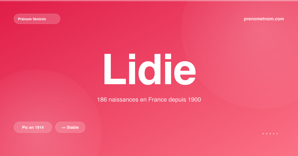 Carte visuelle du prénom Lidie