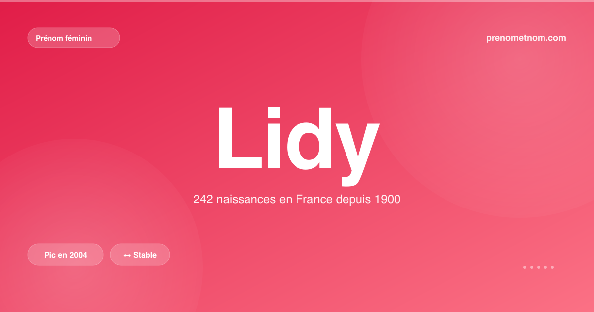 Carte visuelle du prénom Lidy