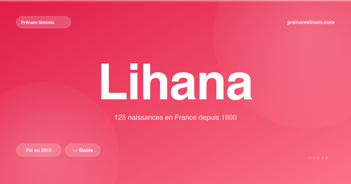 Carte visuelle du prénom Lihana