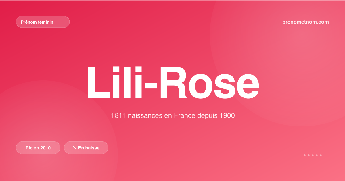 Carte visuelle du prénom Lili-Rose