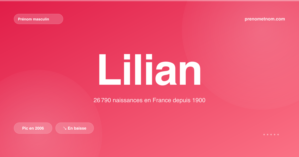 Carte visuelle du prénom Lilian