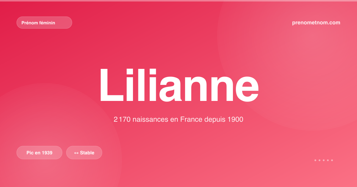 Carte visuelle du prénom Lilianne