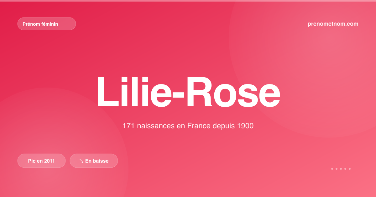 Carte visuelle du prénom Lilie-Rose