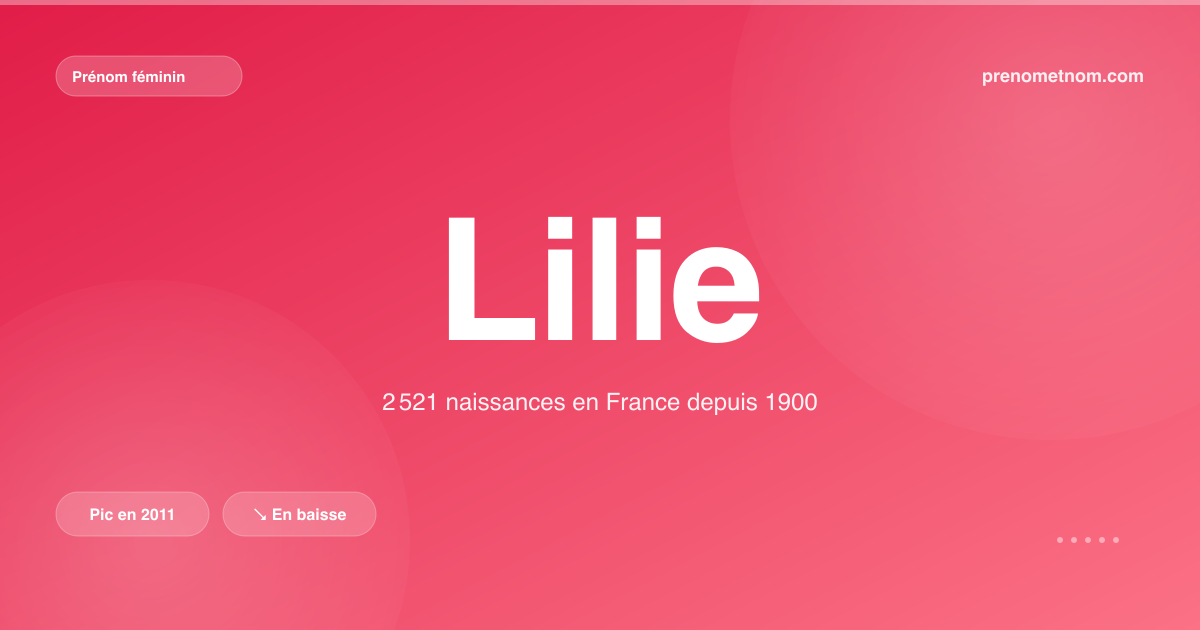 Carte visuelle du prénom Lilie