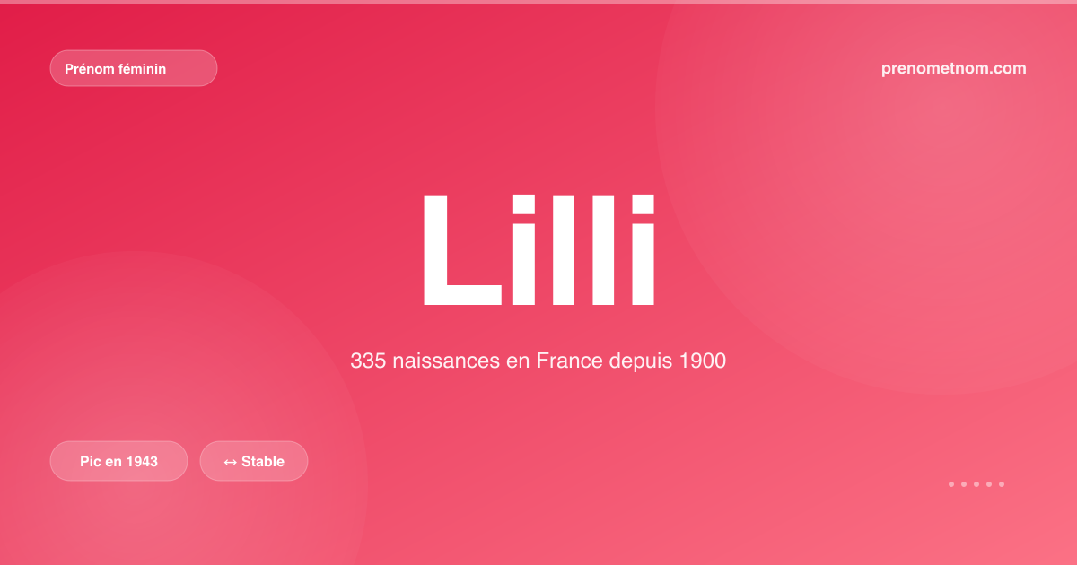 Carte visuelle du prénom Lilli