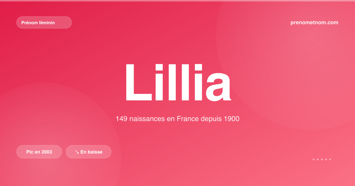 Carte visuelle du prénom Lillia