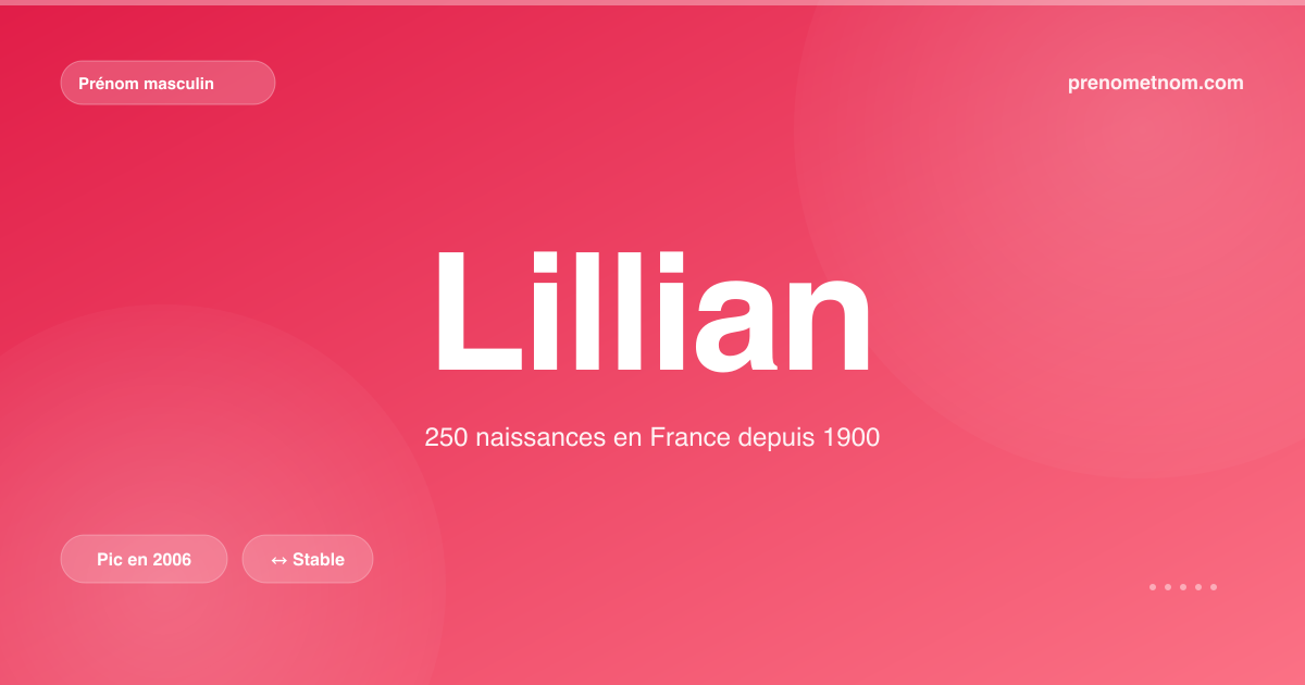 Carte visuelle du prénom Lillian