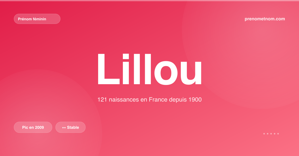 Carte visuelle du prénom Lillou
