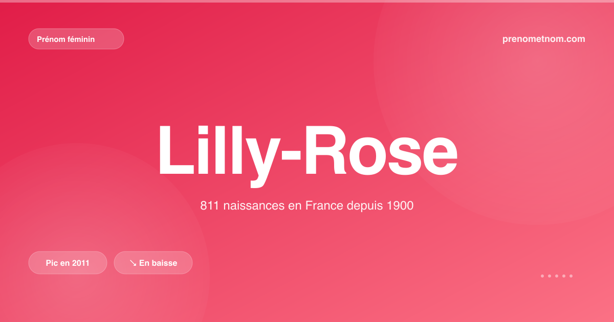 Carte visuelle du prénom Lilly-Rose