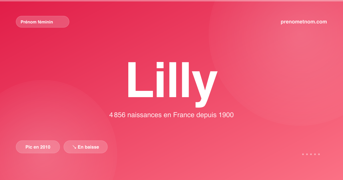 Carte visuelle du prénom Lilly