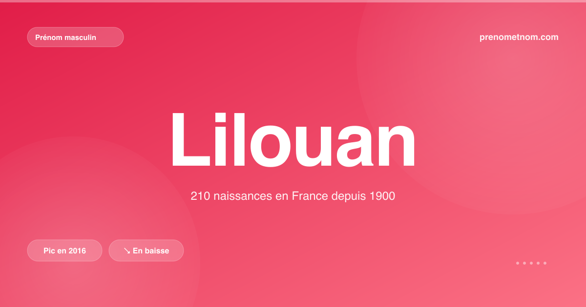 Carte visuelle du prénom Lilouan