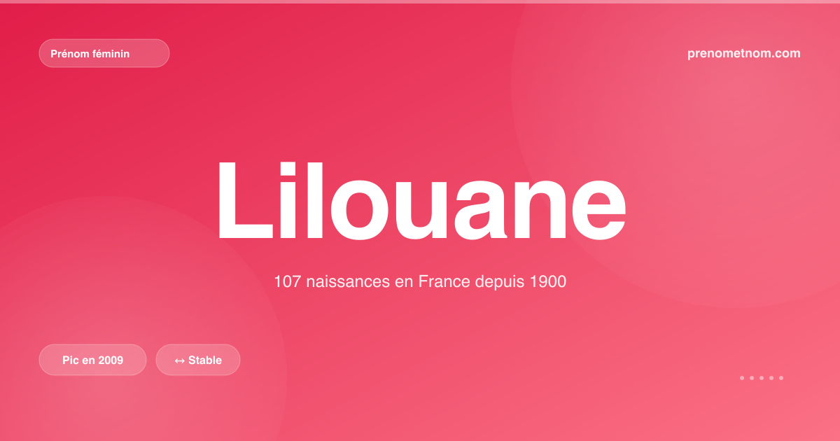 Carte visuelle du prénom Lilouane