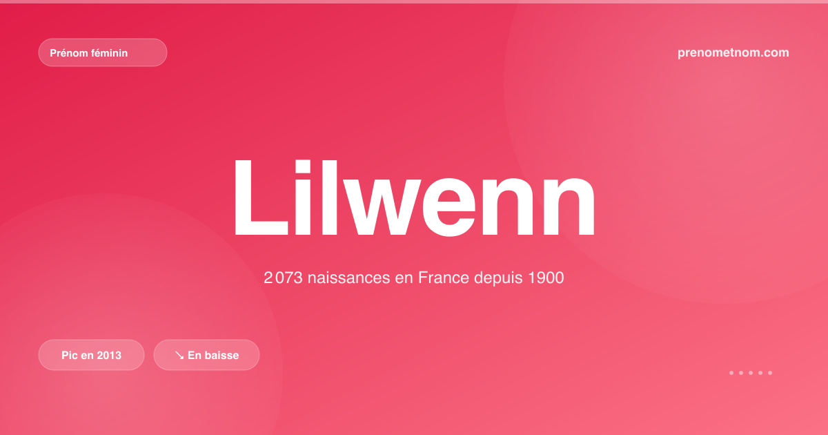 Carte visuelle du prénom Lilwenn