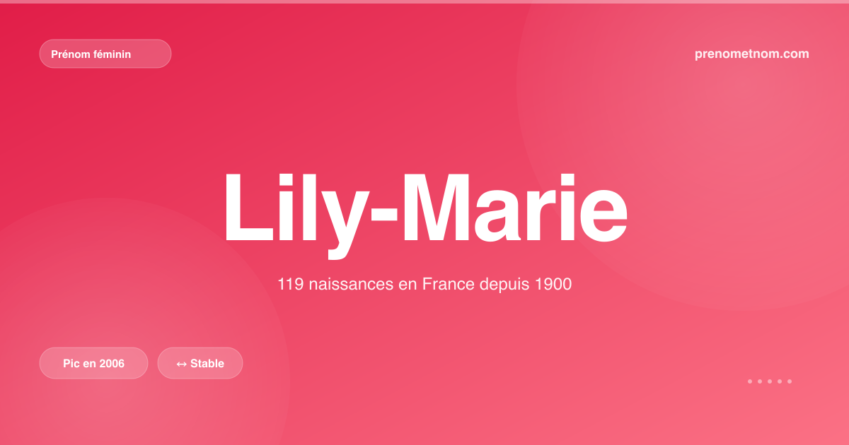 Carte visuelle du prénom Lily-Marie