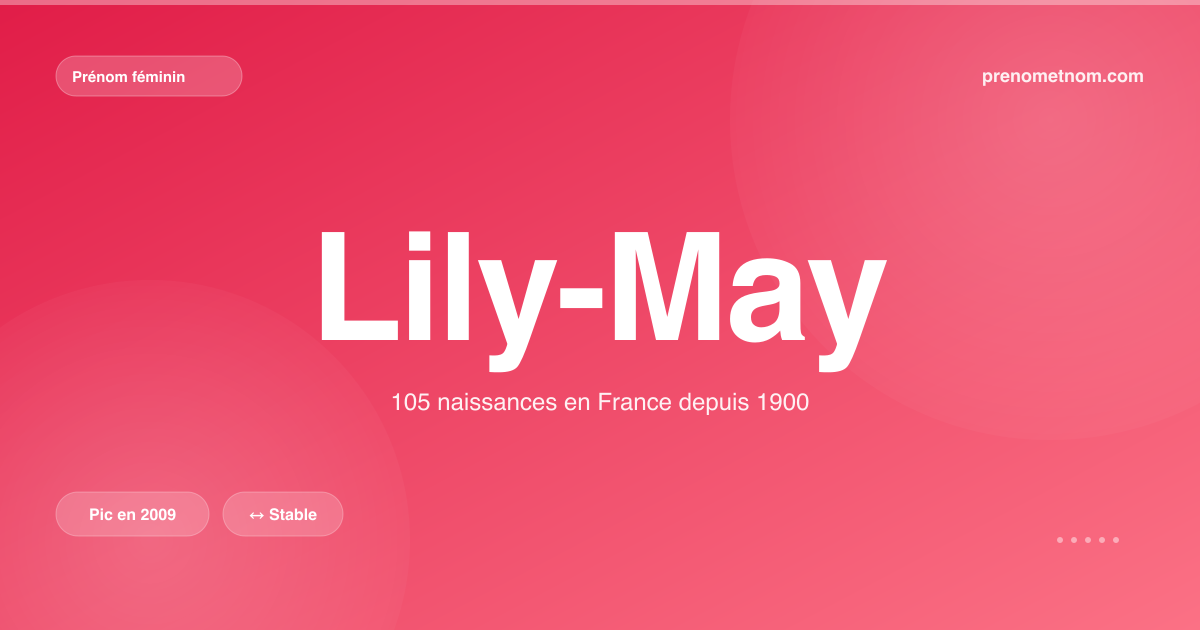 Carte visuelle du prénom Lily-May