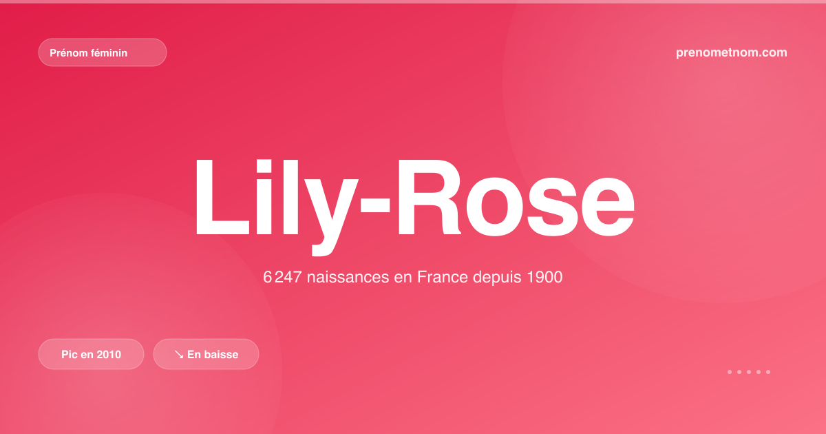 Carte visuelle du prénom Lily-Rose