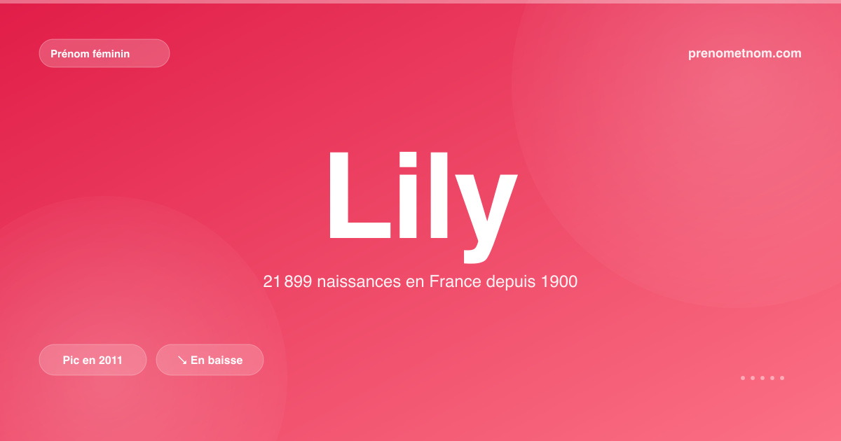 Carte visuelle du prénom Lily