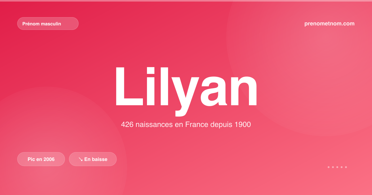 Carte visuelle du prénom Lilyan