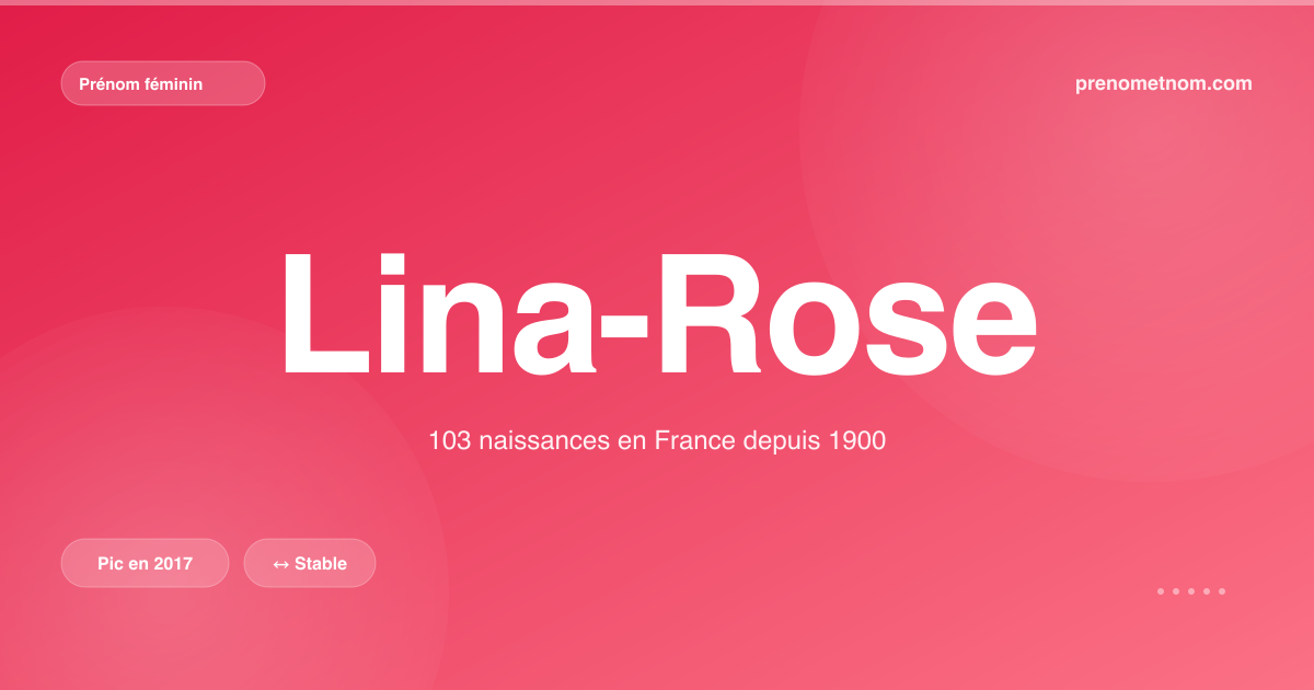 Carte visuelle du prénom Lina-Rose
